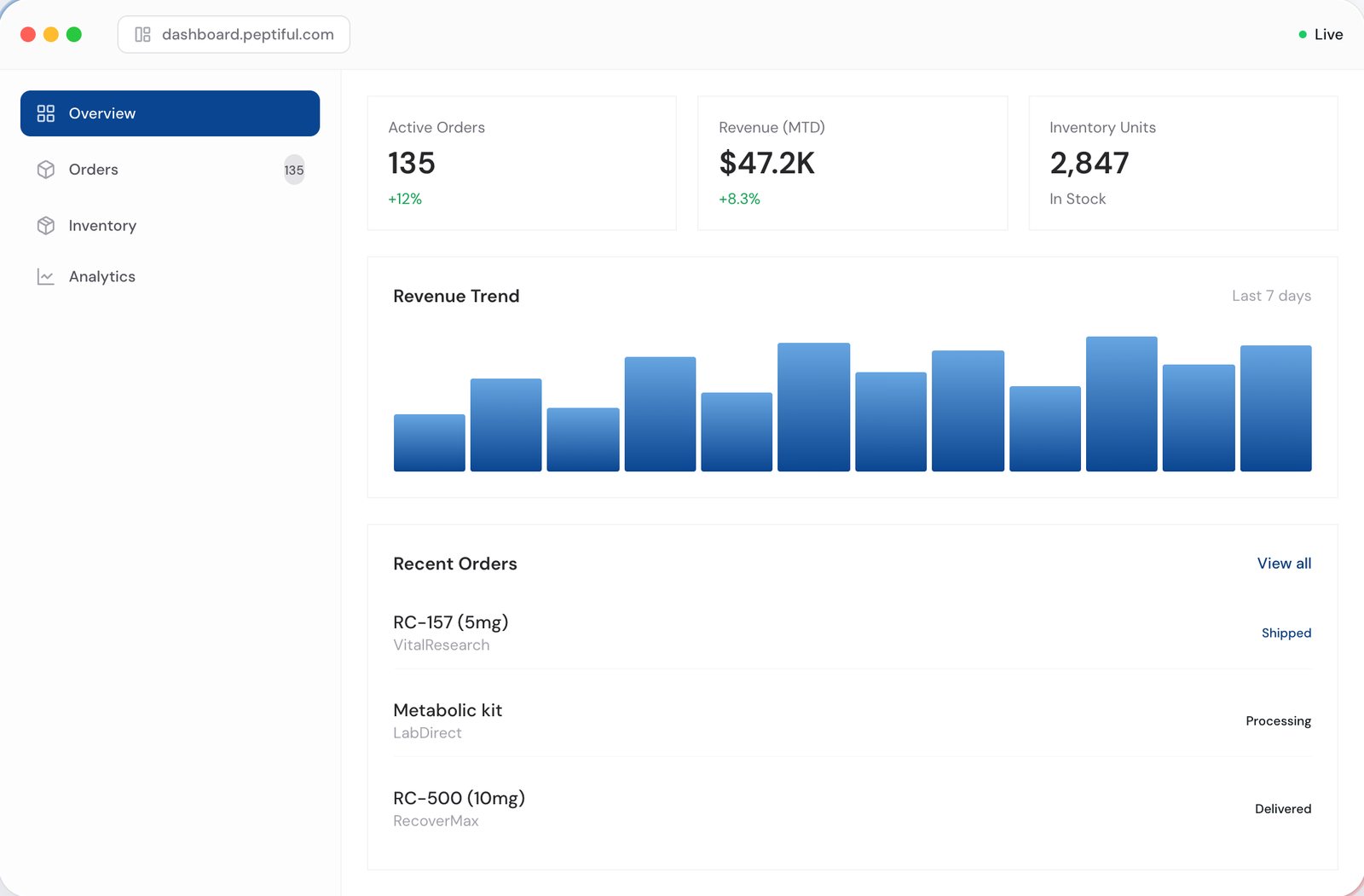 Peptiful command center dashboard