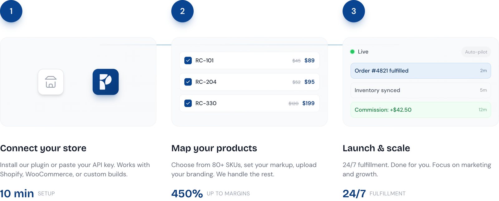 How a brand goes live on Peptiful